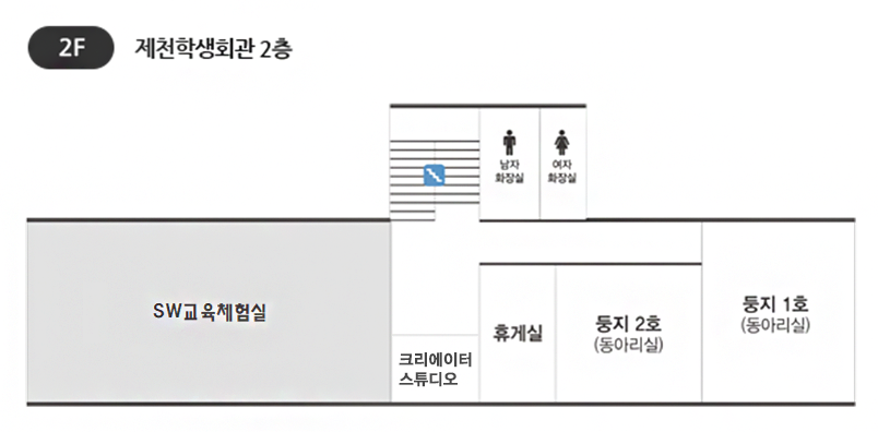 2층 평면도. 크리에이터스튜디오, 나래뜰(공연 및 전시공간), 휴게실, 둥지 1호(동아리실), 둥지 2호(동아리실), 남자화장실, 여자화장실로 구성되어 있습니다.