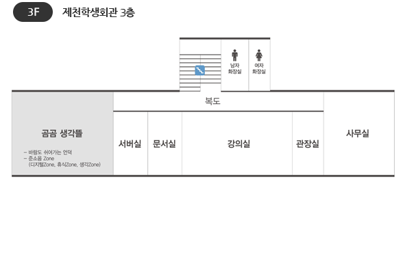 2층 평면도. 곰곰 생각뜰(- 바랍도 쉬어가는 언덕, 준소음zone-디지털zone, 휴식zone, 생각zone), 서버실, 문서실, 강의실, 관장실, 사무실, 복도, 남자화장실, 여자화장실로 구성되어 있습니다.